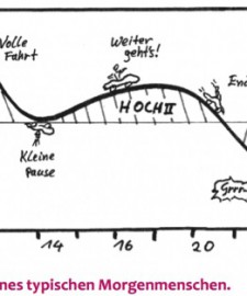 Biorhythmus: Mehr Energie für den Tag