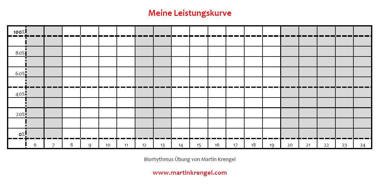Biorytmus berechnung | Biorhythmus Rechner