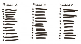 Produktinformationen bündeln für Conversion Optimierung