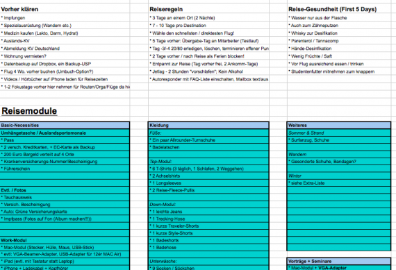 Packliste für Backpacking-Weltreisen-Urlaube-nützliche Reisecheckliste spart Stress und Nervosität vorm Abreisen