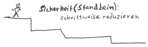 Erfolg ist nicht das was du siehst - Einfach besser leben indem du smarte Ziele setzen und erreichen lernst - Erreiche deine Traume und werde gluecklich - Dr Martin Krengel