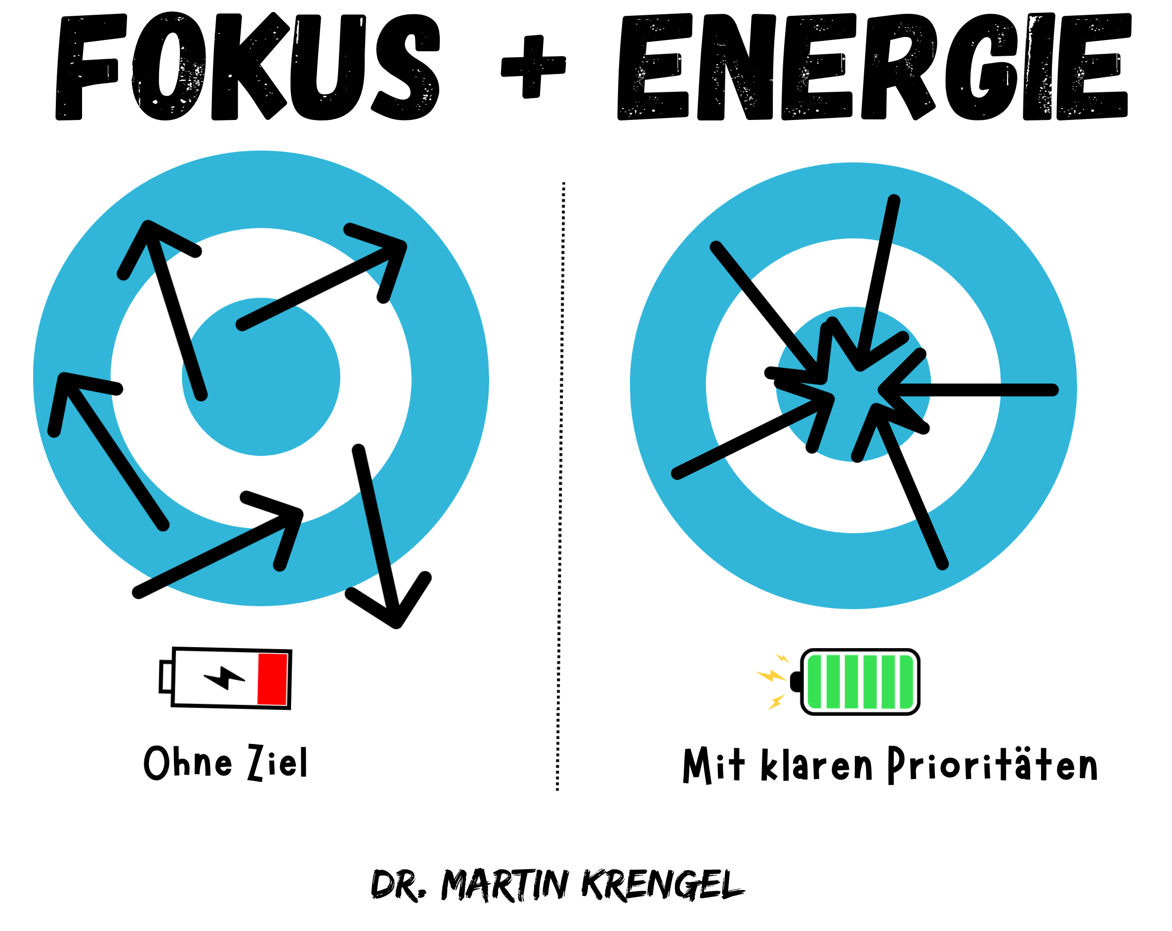 Ziele erreichen Fokus finden Prioritäten setzen im Zeitmanagement Dr Martin Krengel Experte Kurs Redner