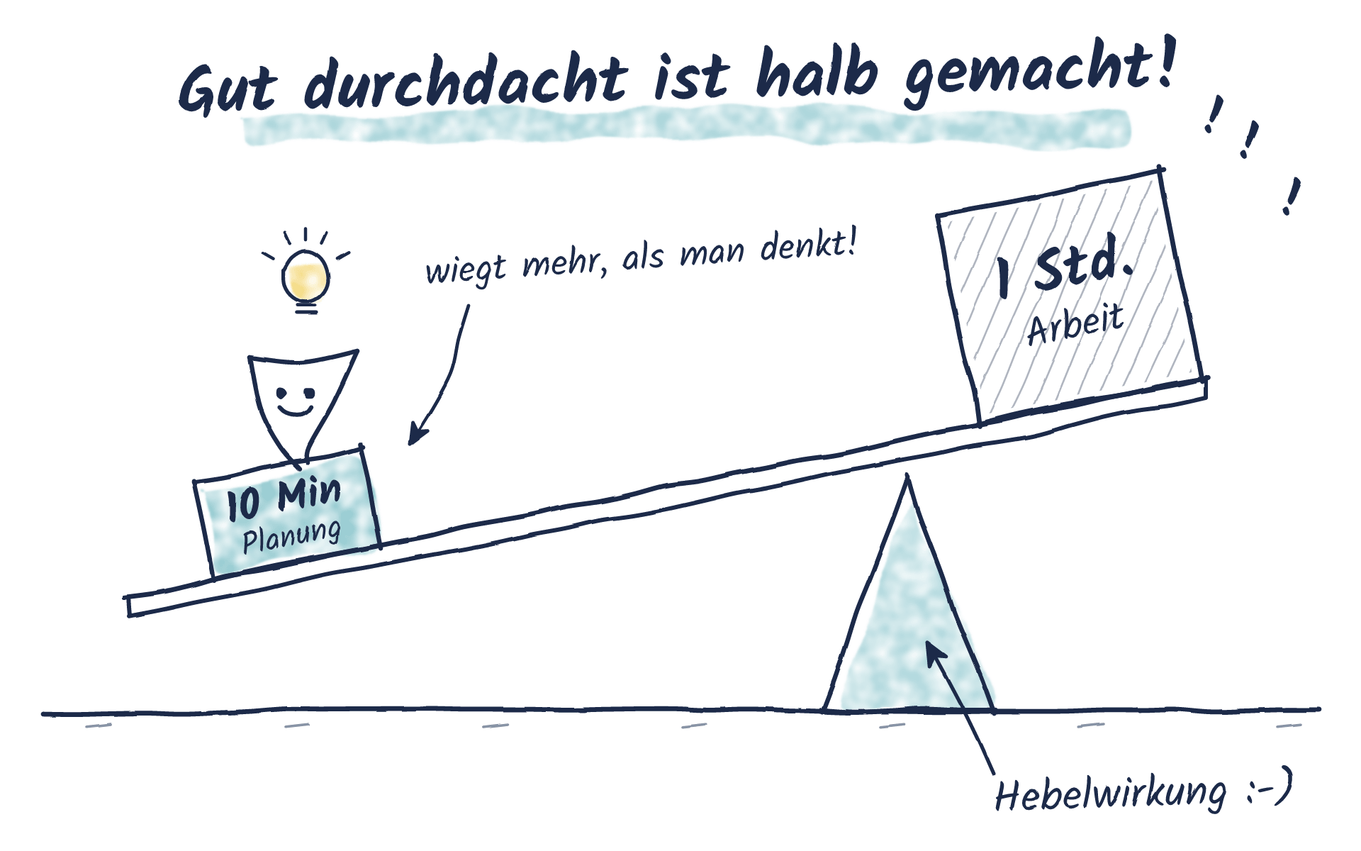die 10 Top groessten Zeitfresser und Zeitdiebe - Zeitmanagement Tipps und Methoden Experte und Redner dr martin krengel